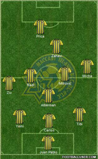 Maccabi Tel-Aviv 3-5-1-1 football formation