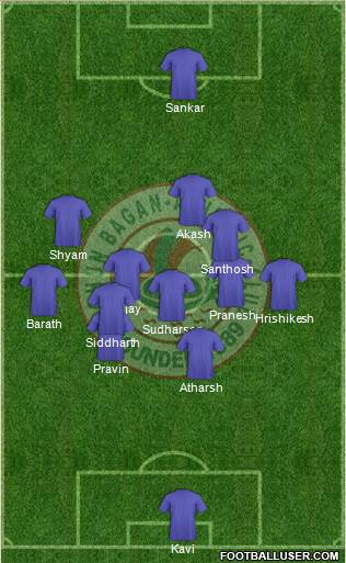 Mohun Bagan Athletic Club 3-4-1-2 football formation