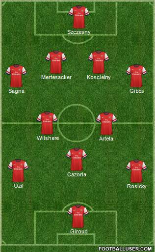 Arsenal football formation