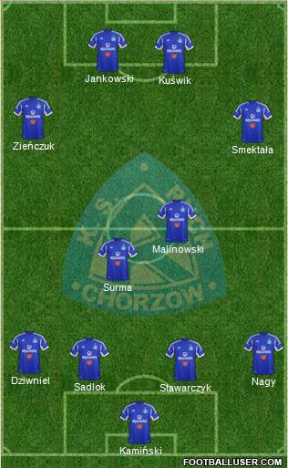 Ruch Chorzow 4-2-2-2 football formation