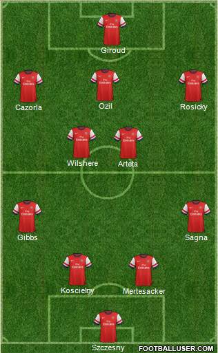 Arsenal 4-3-2-1 football formation