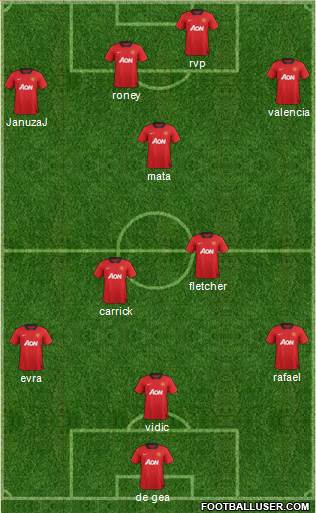 Manchester United 3-5-2 football formation