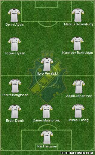 AIK football formation