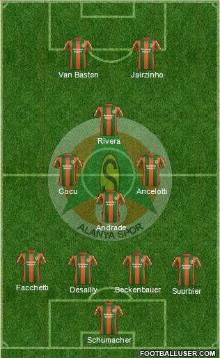 Alanyaspor football formation