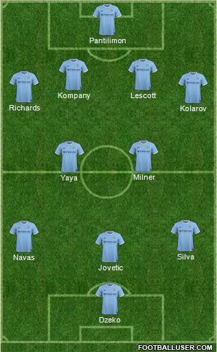 Manchester City 4-2-3-1 football formation