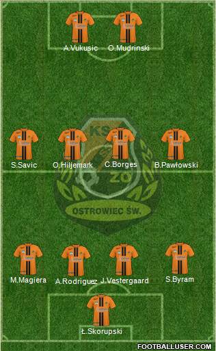 KSZO Ostrowiec Sw. 4-4-2 football formation