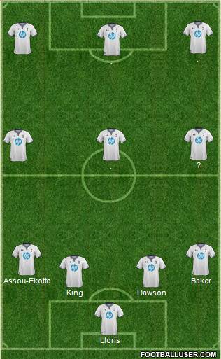 Tottenham Hotspur 4-3-3 football formation