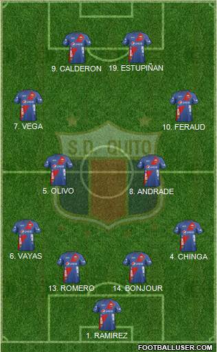 S Deportivo Quito 4-4-2 football formation