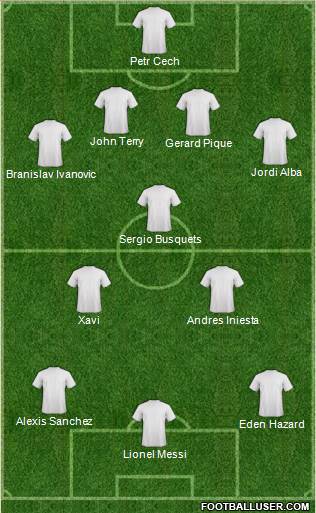 Dream Team 4-3-3 football formation