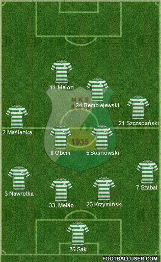 Swit Nowy Dwor Mazowiecki 4-4-2 football formation