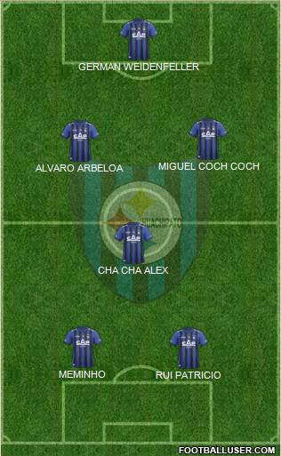 CD Huachipato football formation