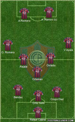 C Cerro Porteño 3-5-2 football formation