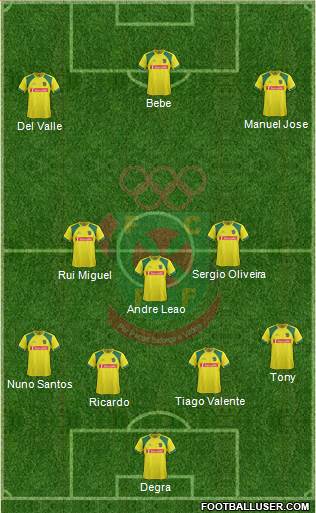 Futebol Clube Paços de Ferreira 4-1-3-2 football formation