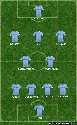 Manchester City 4-2-3-1 football formation