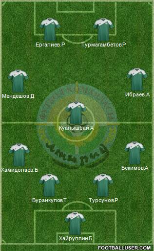 FC Atyrau 4-4-2 football formation
