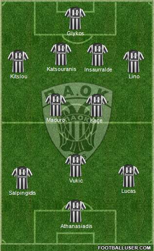 AS PAOK Salonika 4-3-3 football formation