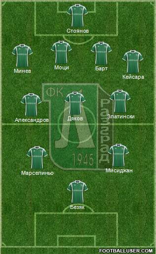 Ludogorets 1947 (Razgrad) 4-3-2-1 football formation