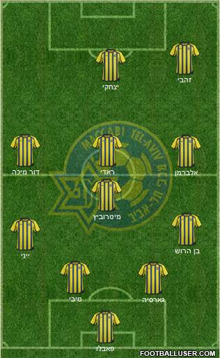 Maccabi Tel-Aviv football formation