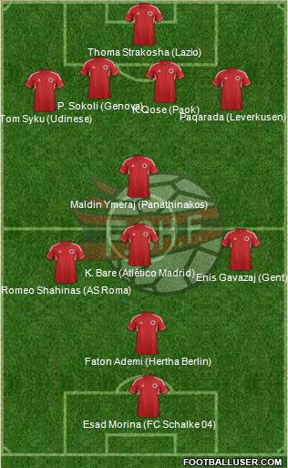 All Albania (National Teams) Football Formations page 2