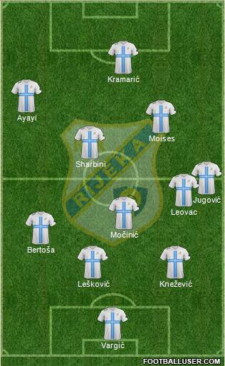 HNK Rijeka football formation