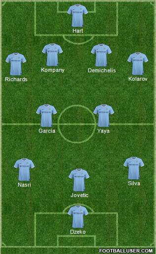 Manchester City 4-2-3-1 football formation