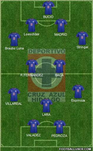 Club Deportivo Cruz Azul Hidalgo 4-1-4-1 football formation