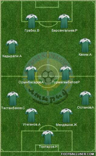 FC Atyrau football formation