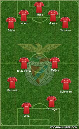 Sport Lisboa e Benfica - SAD 4-4-2 football formation