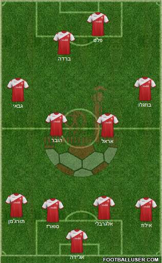 Hapoel Be'er-Sheva 4-4-2 football formation