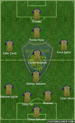 Bucaspor 4-1-4-1 football formation