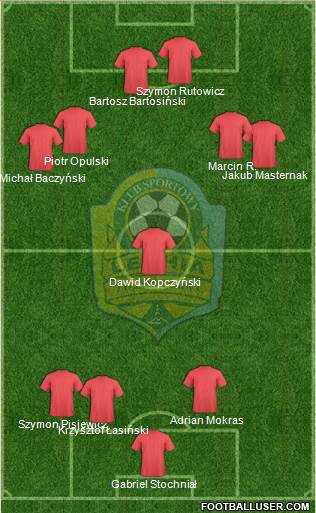 Lechia Zielona Gora 3-5-2 football formation
