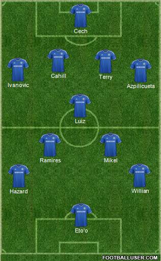 All Chelsea (England) Football Formations - page 10