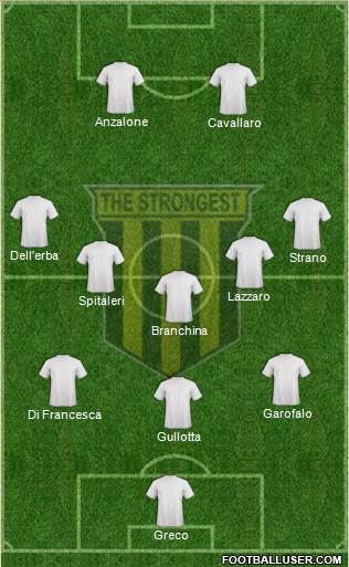 FC The Strongest 3-5-2 football formation