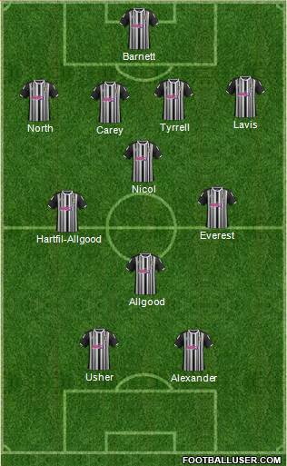Notts County 4-3-1-2 football formation