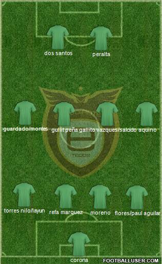Club Académicos de Guadalajara 4-3-1-2 football formation