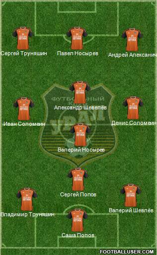 Ural Yekaterinburg 4-3-3 football formation