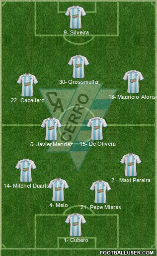 Club Atlético Cerro 4-4-1-1 football formation