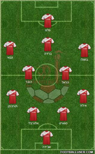 Hapoel Be'er-Sheva 4-4-2 football formation