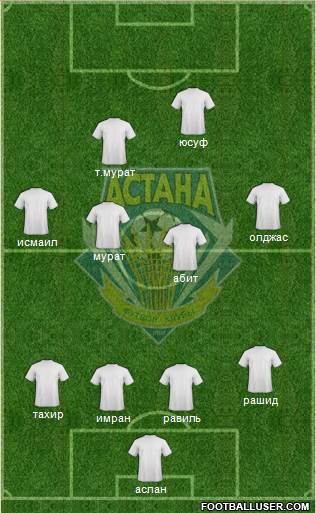 FC Astana 4-3-3 football formation