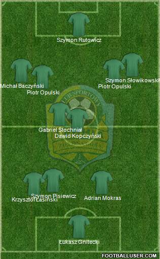 Lechia Zielona Gora 4-2-4 football formation