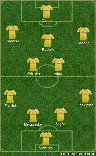 Arsenal 4-2-3-1 football formation