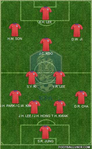 South Korea 4-5-1 football formation