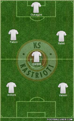 KS Kastrioti Krujë 4-3-3 football formation