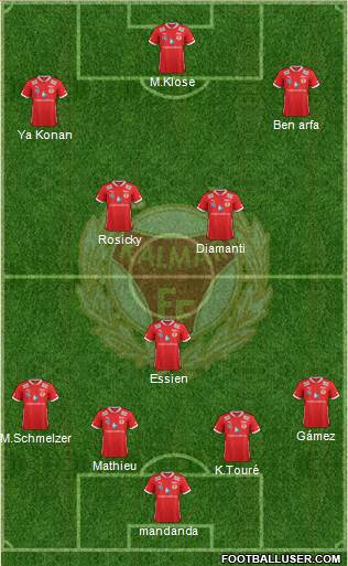 Kalmar FF 4-3-3 football formation