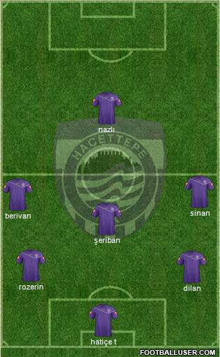 Hacettepe 4-2-1-3 football formation