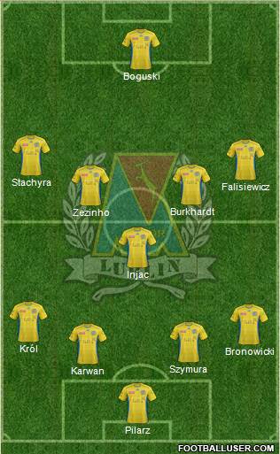 Motor Lublin 5-4-1 football formation