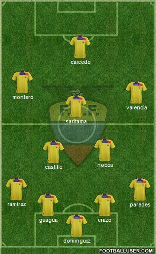 Ecuador 4-2-3-1 football formation