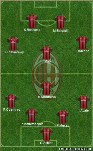 http://www.footballuser.com/formations/2014/03/946874_AC_Milan.jpg