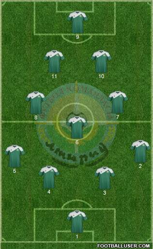FC Atyrau 4-3-2-1 football formation