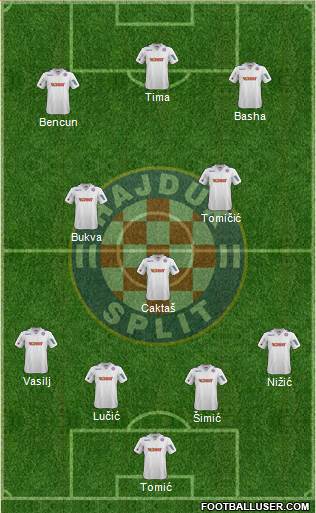 HNK Hajduk 4-3-3 football formation